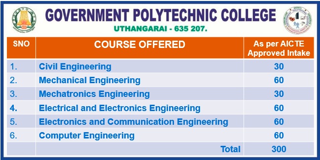 Government Polytechnic college, Uthangarai